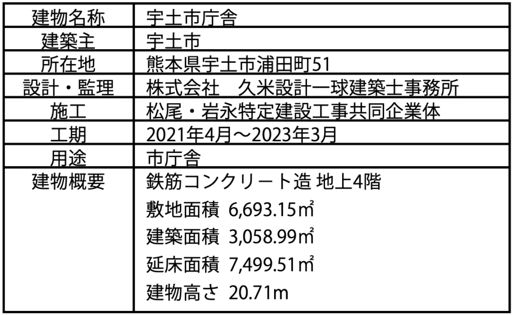 建築概要1