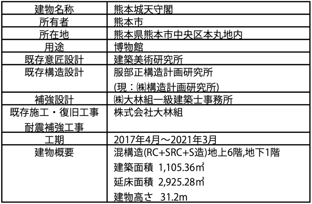 建築概要2