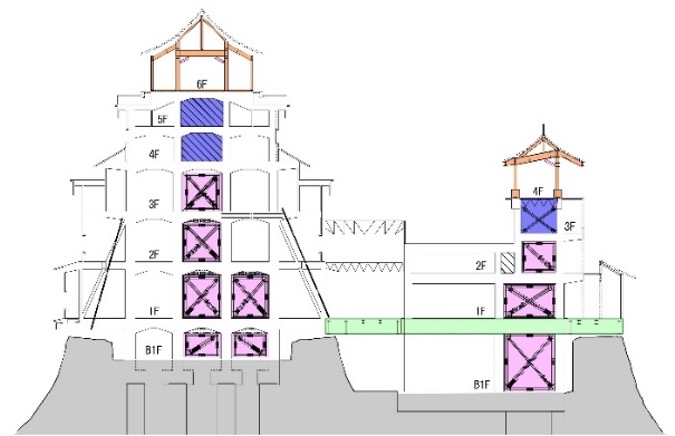 熊本城天守閣　軸組図(補強位置図)